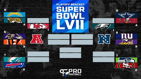 2024 super bowl standings|super bowl 2024 schedule.